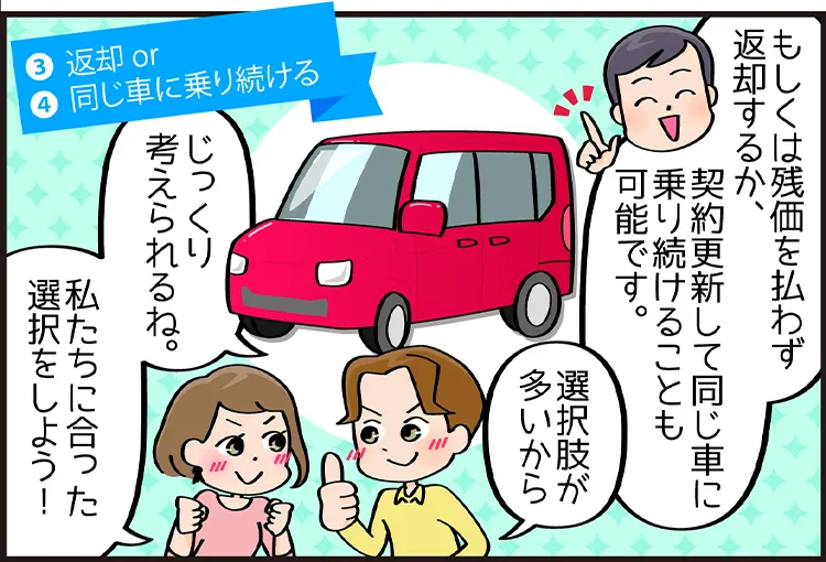 車の乗り換えに悩む人物の漫画