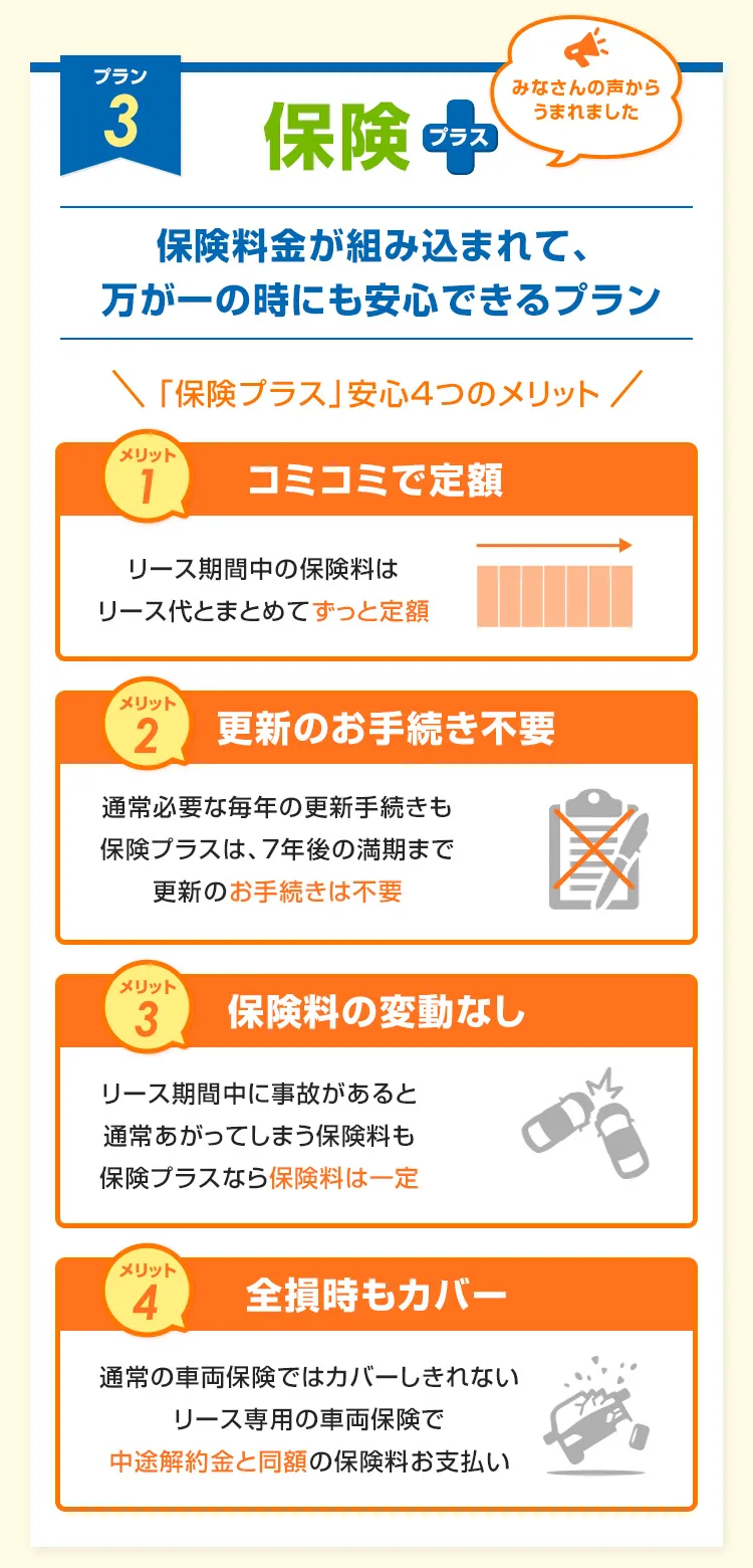 保険プラス　保険料金が組み込まれて、 万が一の時にも安心できるプラン