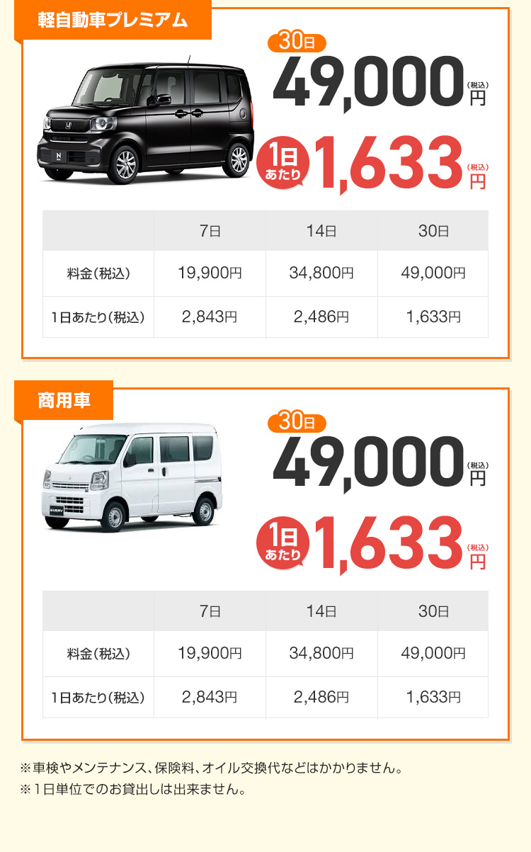 プランと車種