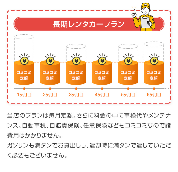 毎月定額で諸費用もコミコミ