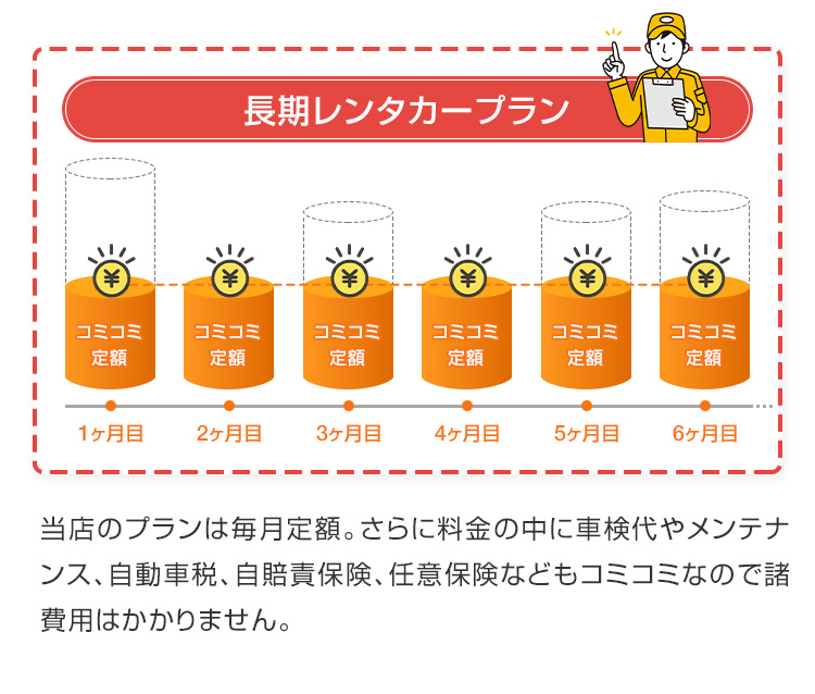 毎月定額で諸費用もコミコミ