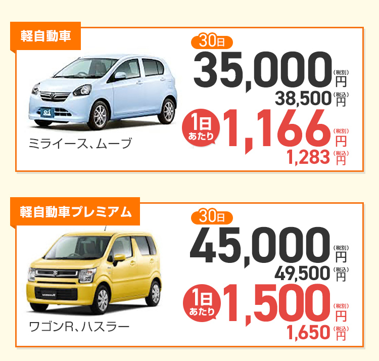 プランと車種