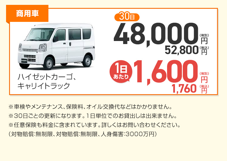 プランと車種